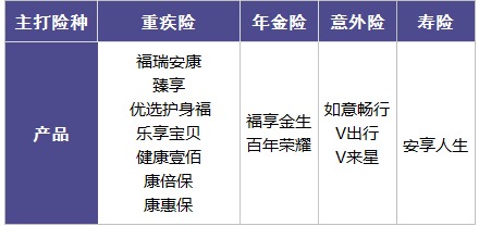 百年人壽怎么樣？ 百年人壽的產(chǎn)品值不值得買(mǎi)