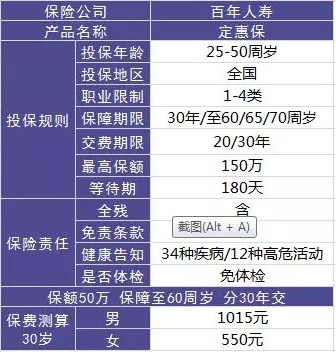百年人壽怎么樣？ 百年人壽的產(chǎn)品值不值得買(mǎi)