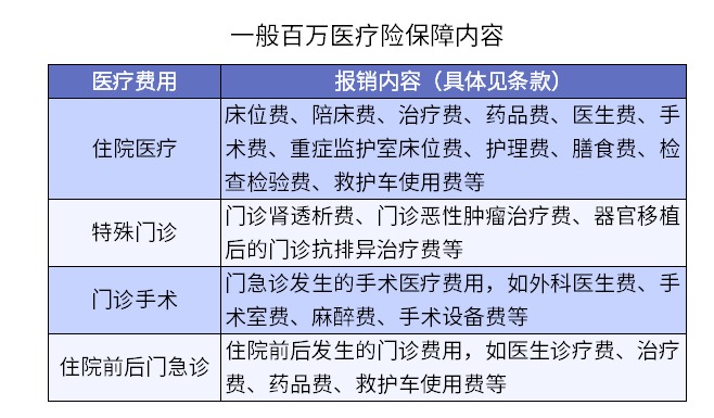 買(mǎi)了醫療險怕不賠？3個(gè)真實(shí)案例告訴你