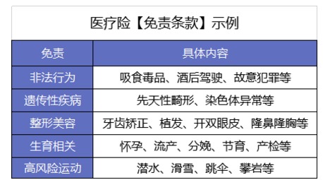 買(mǎi)了醫療險怕不賠？3個(gè)真實(shí)案例告訴你