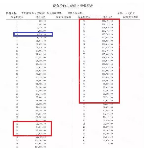 買(mǎi)消費型重疾險，沒(méi)生病就白花錢(qián)了嗎