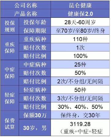 誰(shuí)說(shuō)重疾險很貴？這6種選擇你一定要知道
