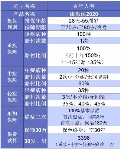 誰(shuí)說(shuō)重疾險很貴？這6種選擇你一定要知道