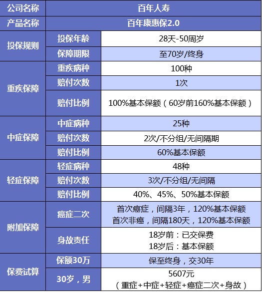 誰(shuí)說(shuō)重疾險很貴？這6種選擇你一定要知道