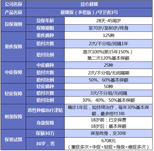 誰(shuí)說(shuō)重疾險很貴？這6種選擇你一定要知道