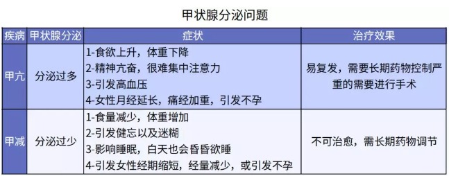 別慌，甲狀腺疾病還可以這樣投保！