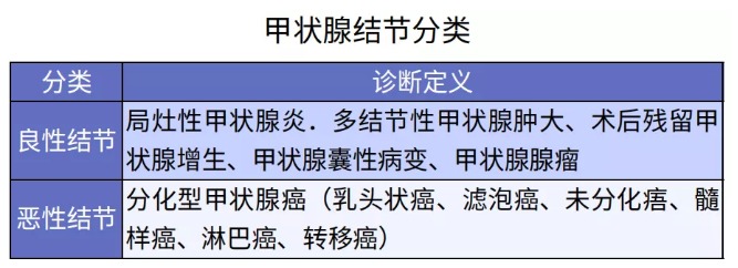 別慌，甲狀腺疾病還可以這樣投保！