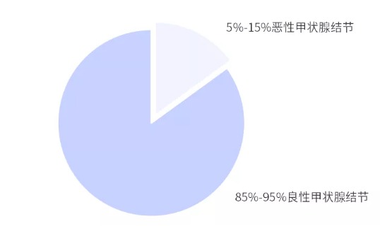 別慌，甲狀腺疾病還可以這樣投保！