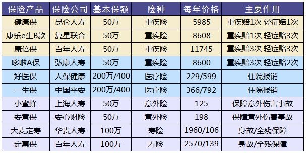買(mǎi)保險，要避開(kāi)的3個(gè)地方！