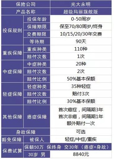 買(mǎi)保險，要避開(kāi)的3個(gè)地方！