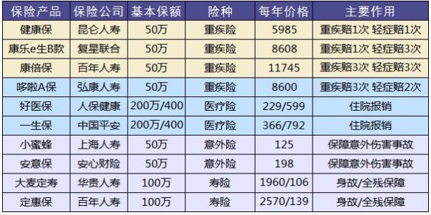保險怎么買(mǎi)？避開(kāi)保險八個(gè)大潛規則