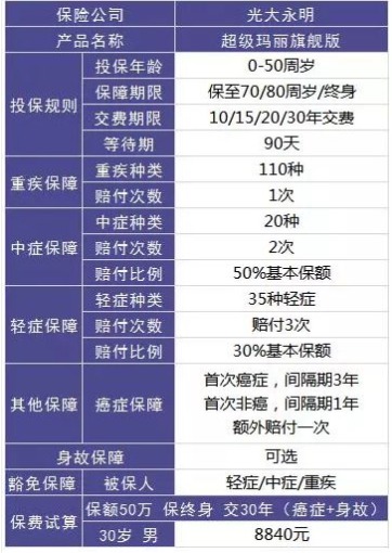 保險怎么買(mǎi)？避開(kāi)保險八個(gè)大潛規則