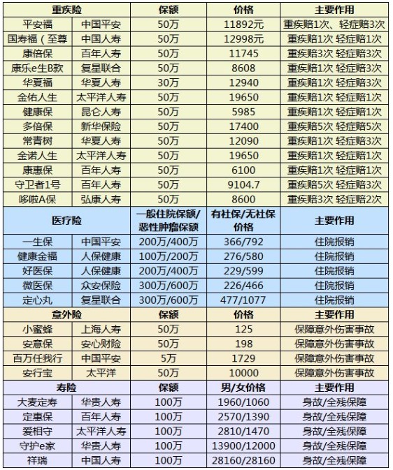 什么樣的保險算是好保險？怎么挑選適合自己的產(chǎn)品呢
