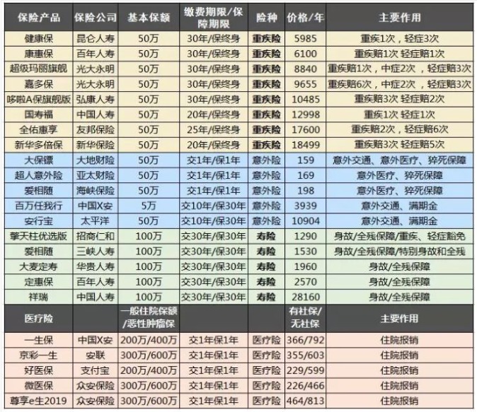 保險自媒體平臺怎么樣，好不好，可不可信
