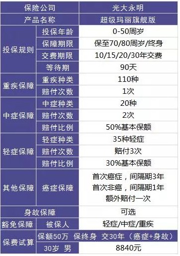 保險自媒體平臺怎么樣，好不好，可不可信