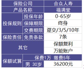 福滿(mǎn)堂好不好，值不值得買(mǎi)
