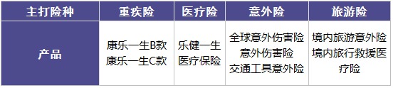 復星聯(lián)合怎么樣？有哪些產(chǎn)品