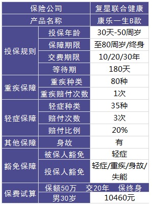 復星聯(lián)合怎么樣？有哪些產(chǎn)品
