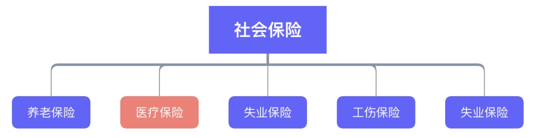 繳了這么多年醫保！病看得起嗎？
