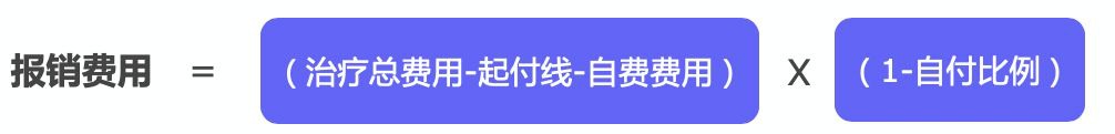 繳了這么多年醫保！病看得起嗎？