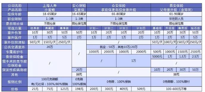 老人意外險怎么選？