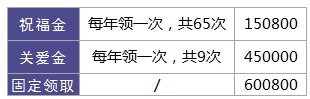 利享年年好不好，值不值得買(mǎi)？