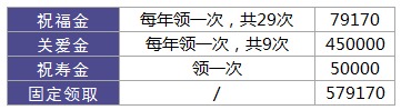 利享年年好不好，值不值得買(mǎi)？