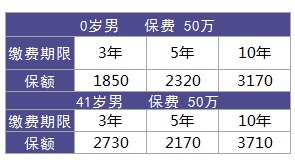 利享年年好不好，值不值得買(mǎi)？