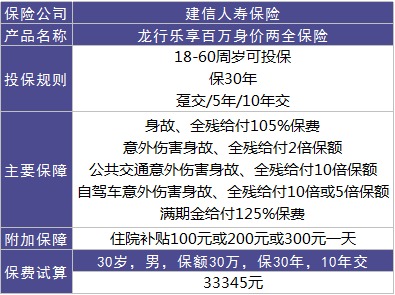 龍行樂(lè )享百萬(wàn)好不好？值不值得購買(mǎi)