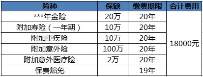 買(mǎi)保險白花錢(qián)？不清楚這些，不如不買(mǎi)！