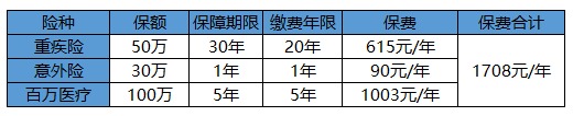 買(mǎi)保險白花錢(qián)？不清楚這些，不如不買(mǎi)！