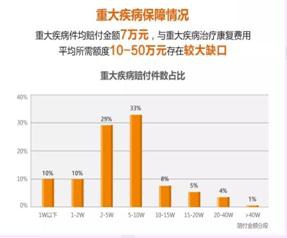 買(mǎi)保險需要注意什么問(wèn)題？