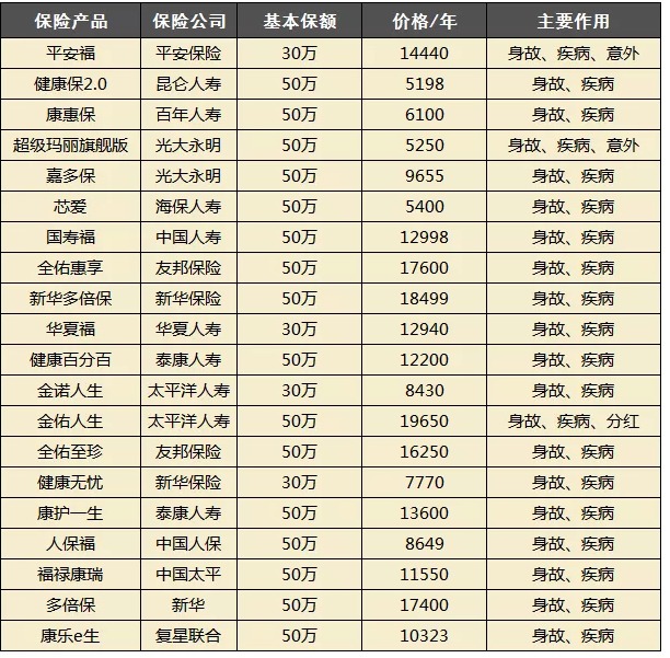 買(mǎi)保險都會(huì )被坑？很多坑其實(shí)是自己挖的！