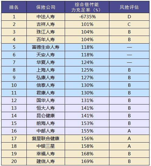 買(mǎi)保險和保險公司大小有關(guān)系嗎？