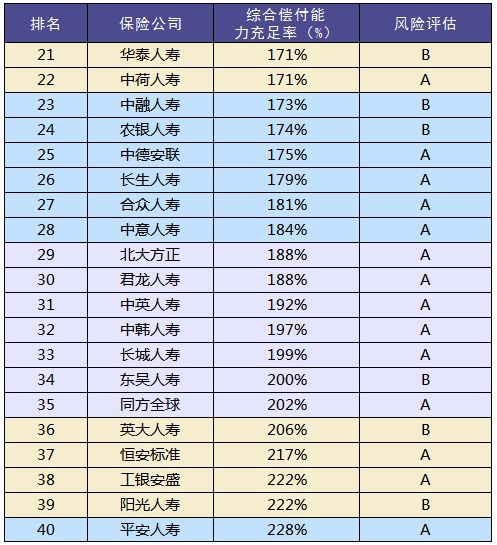 買(mǎi)保險和保險公司大小有關(guān)系嗎？