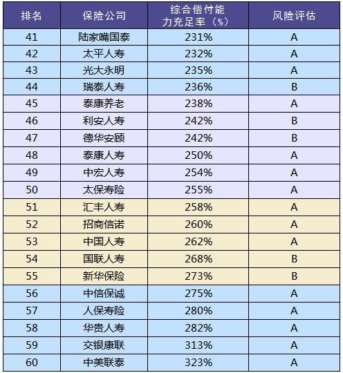 買(mǎi)保險和保險公司大小有關(guān)系嗎？