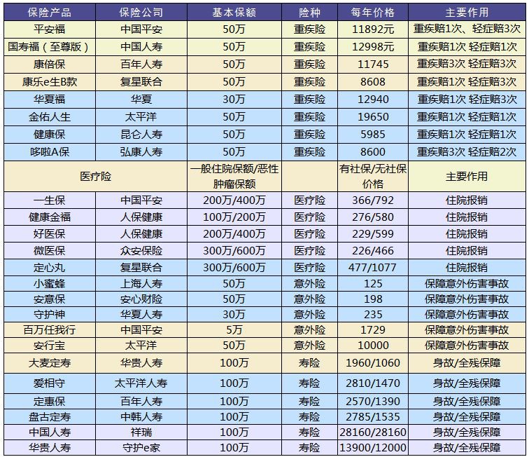 買(mǎi)保險和保險公司大小有關(guān)系嗎？
