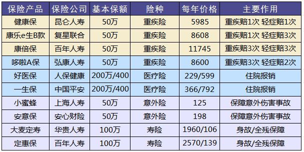 買(mǎi)保險和保險公司大小有關(guān)系嗎？