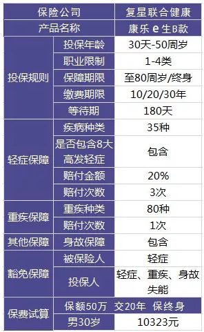 買(mǎi)保險和保險公司大小有關(guān)系嗎？