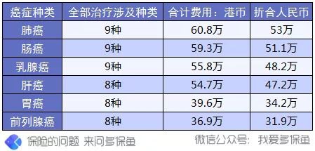買(mǎi)保險前，這3個(gè)建議一定能幫到你