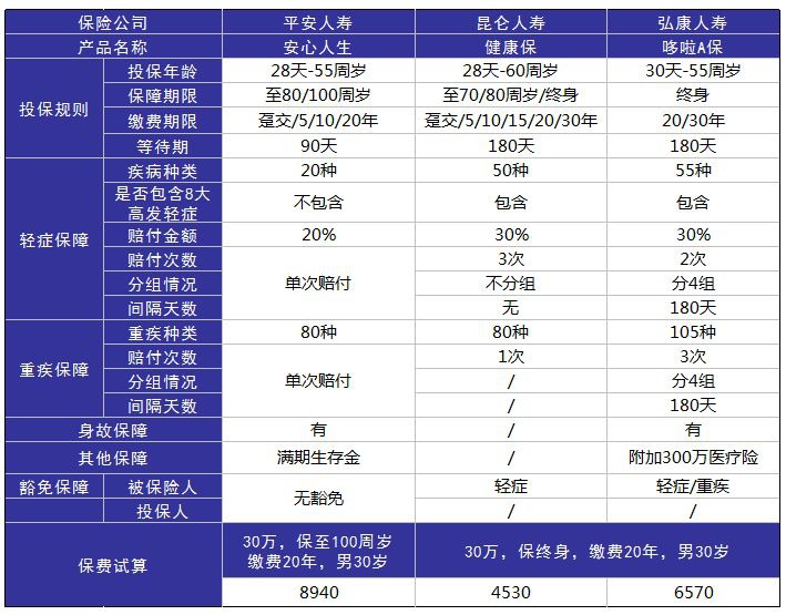 平安安心人生好不好，值不值得買(mǎi)