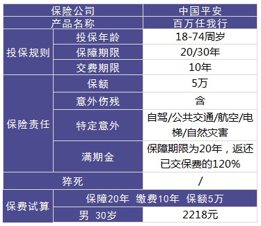 平安百萬(wàn)任我行好不好，值不值得買(mǎi)？