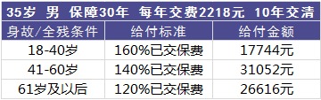 平安百萬(wàn)任我行好不好，值不值得買(mǎi)？