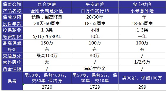 平安百萬(wàn)任我行好不好，值不值得買(mǎi)？