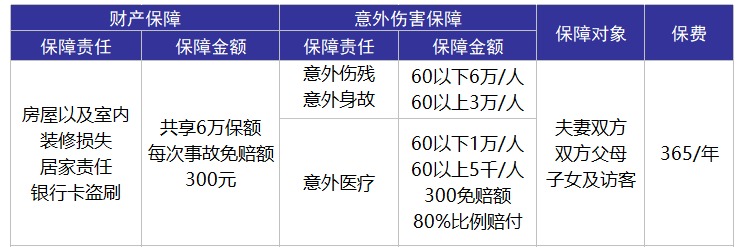 平安合家歡卡好不好？值不值得購買(mǎi)？