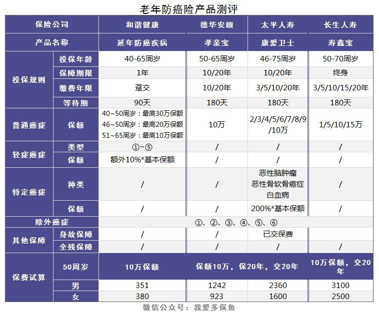 老人和小孩該買(mǎi)什么重疾險，有什么推薦？