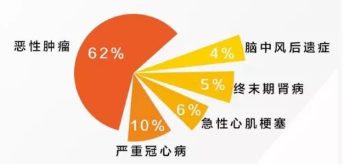 網(wǎng)上買(mǎi)保險理賠會(huì )不會(huì )很難？