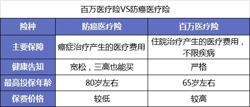 父母的保險該怎么買(mǎi)？