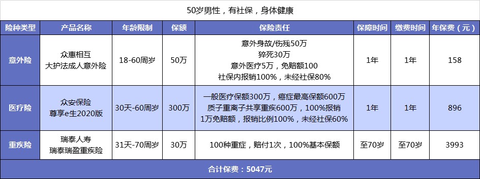 父母的保險該怎么買(mǎi)？