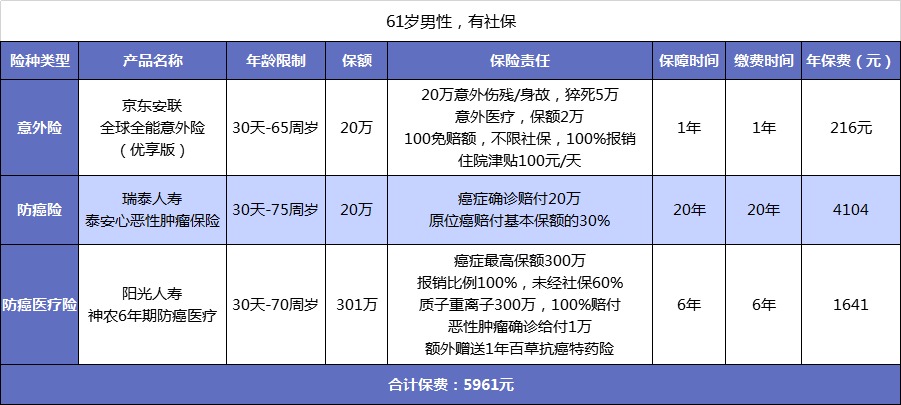 父母的保險該怎么買(mǎi)？
